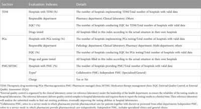 A national survey of individualized pharmaceutical care practice in Chinese hospitals in 2019